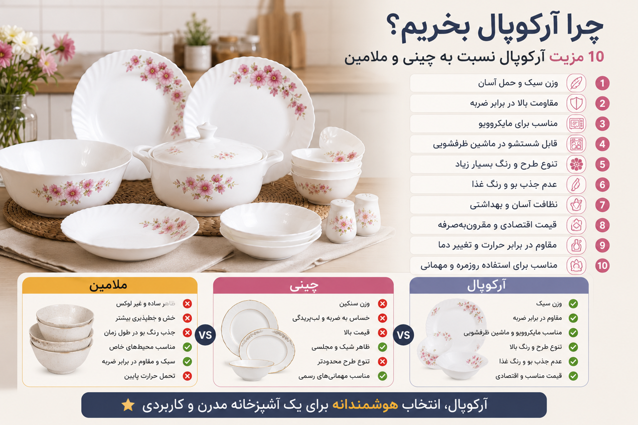 سرویس مناسب برای خانه چیست؟