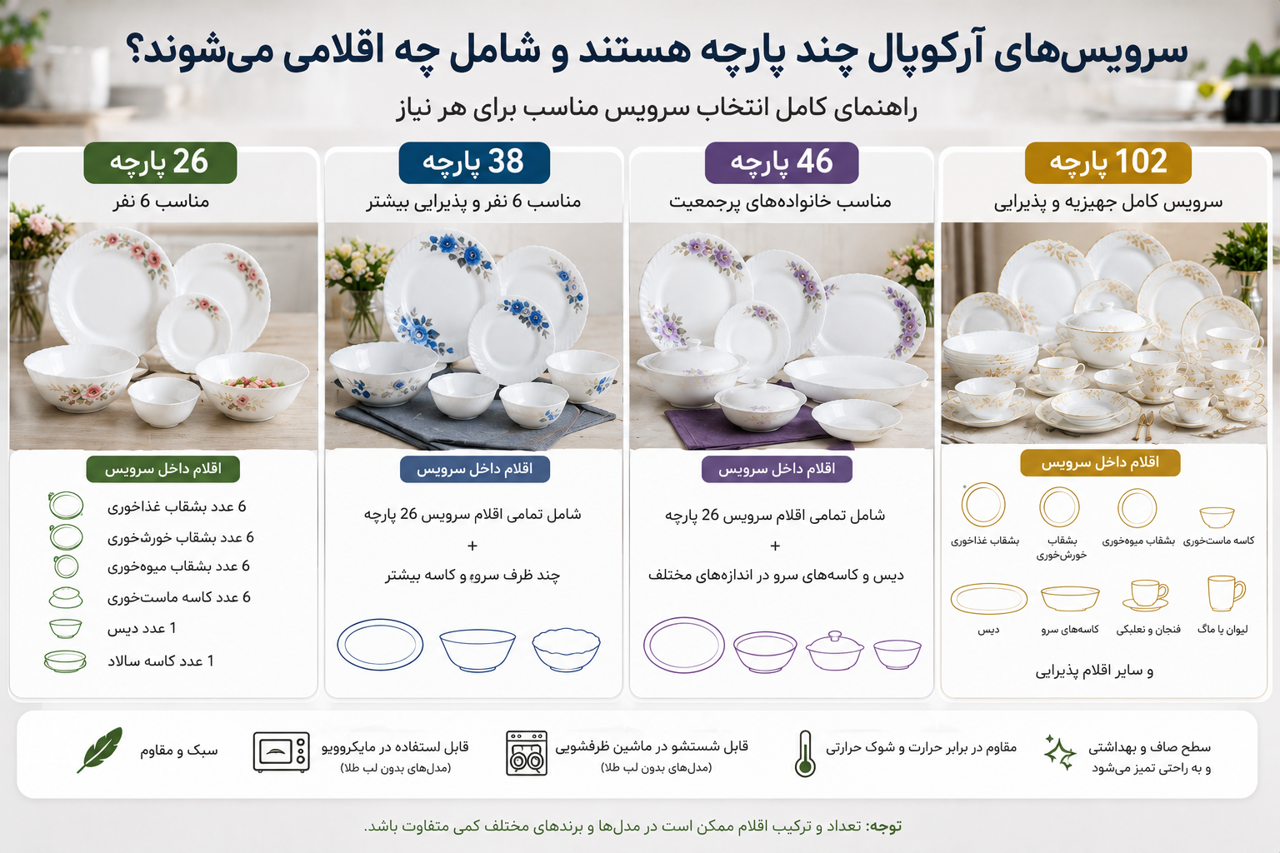 سرویس‌های آرکوپال چند پارچه هستند و شامل چه اقلامی می‌شوند؟
