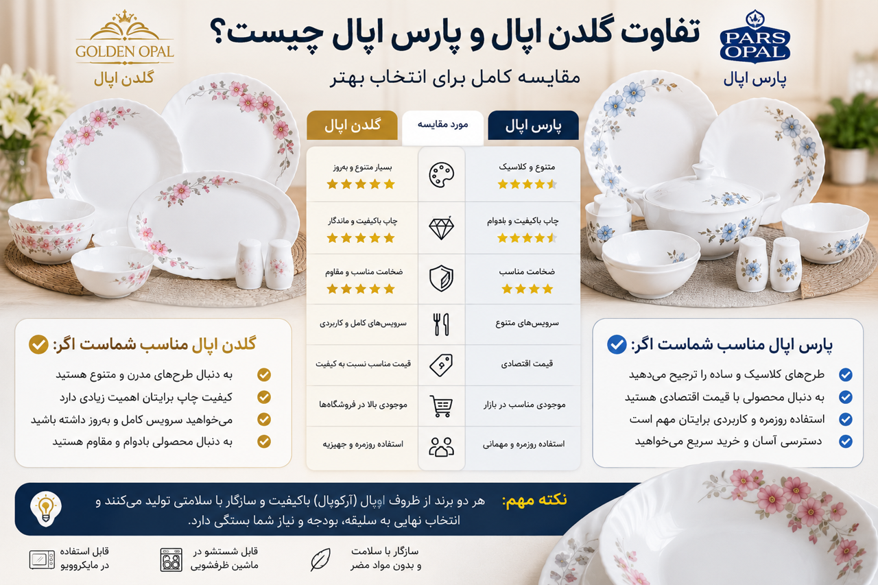 بهترین برند آرکوپال ایرانی چیست ؟